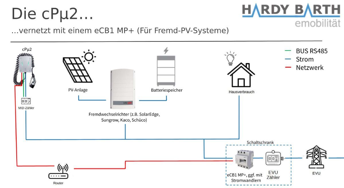 Hardy Barth eCHARGE Smartmeter eCB1-LR MP+ – Bild 2