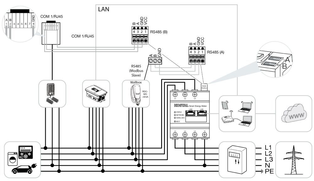 Kostal-KSEM-Enector-Anschlussschema