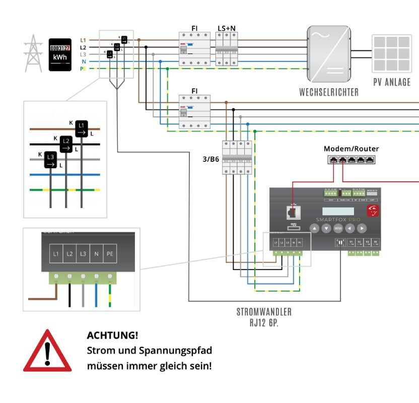 Smartfox PRO 2 Energiemanager <br><small>inkl. 100A Stromwandler</small> – Bild 4