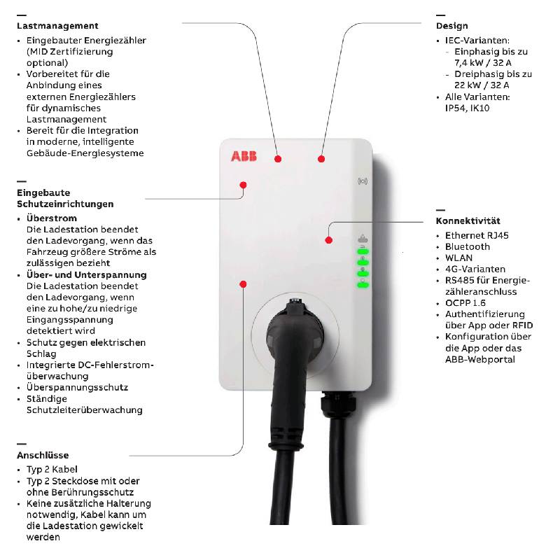 ABB-Terra-AC-Wallbox-Ausstattung