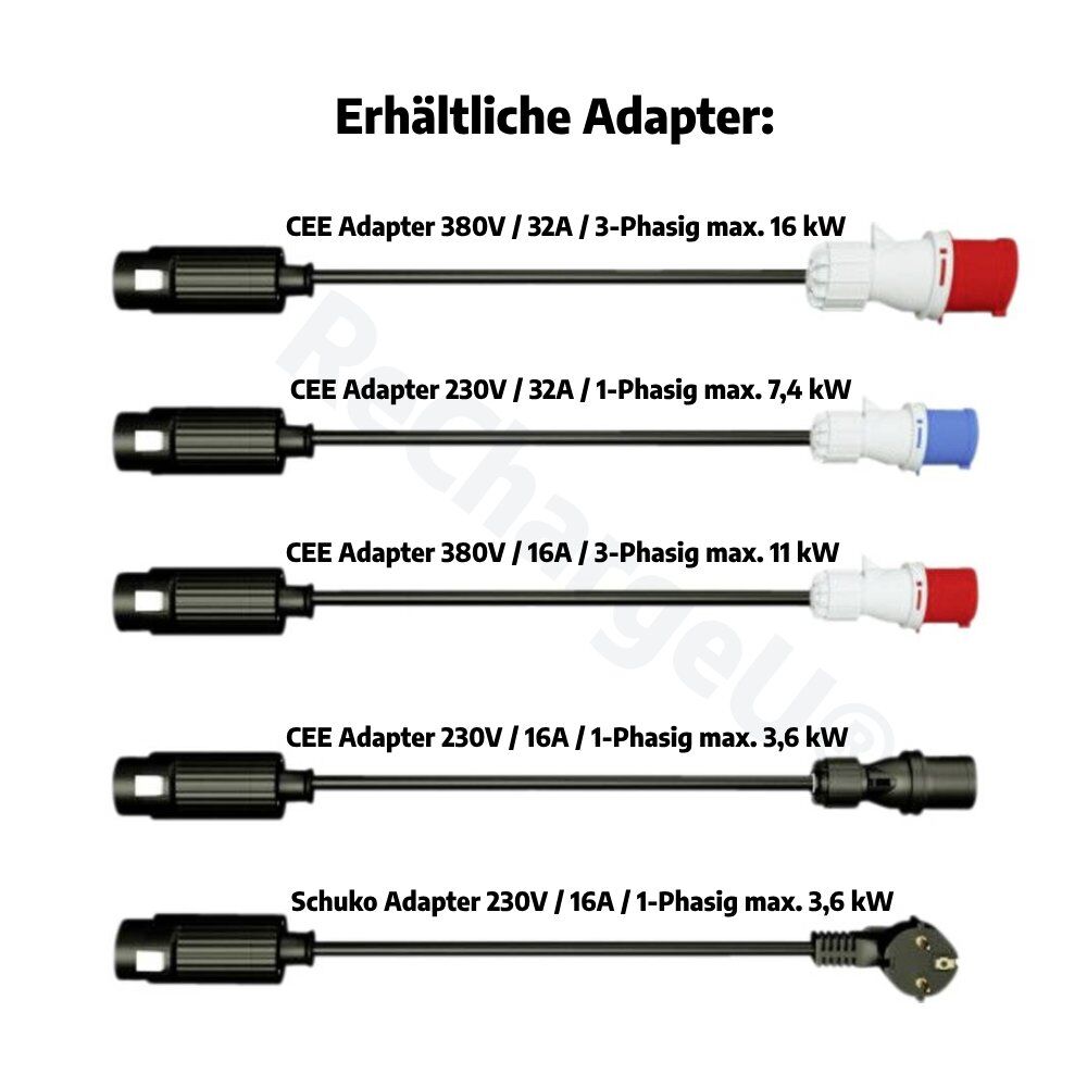 ReChargeU-ESM-Mobile Ladestation Adapterübersicht