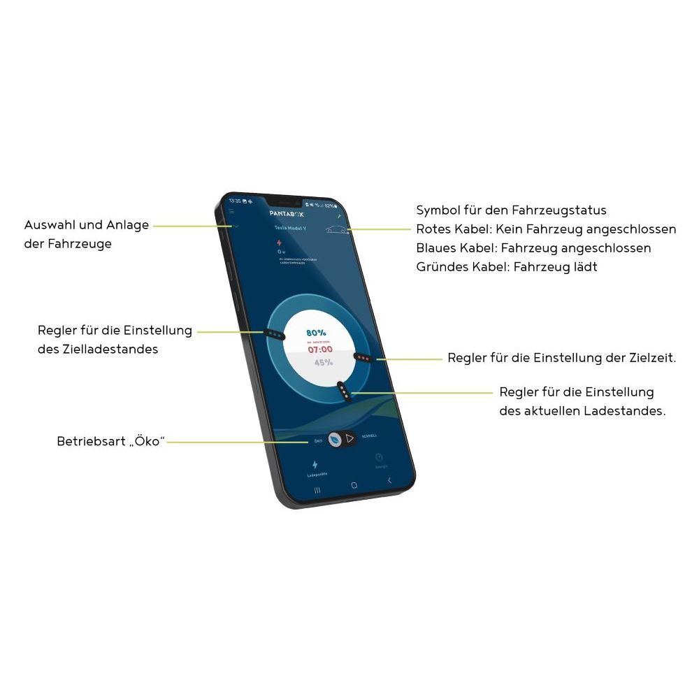 Pantabox-Energiemanager-APP
